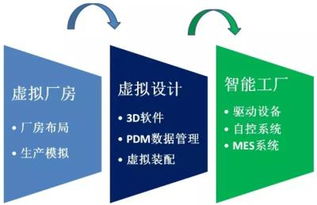 緊跟工業4.0，中國制造業格局會越來越低嗎？
