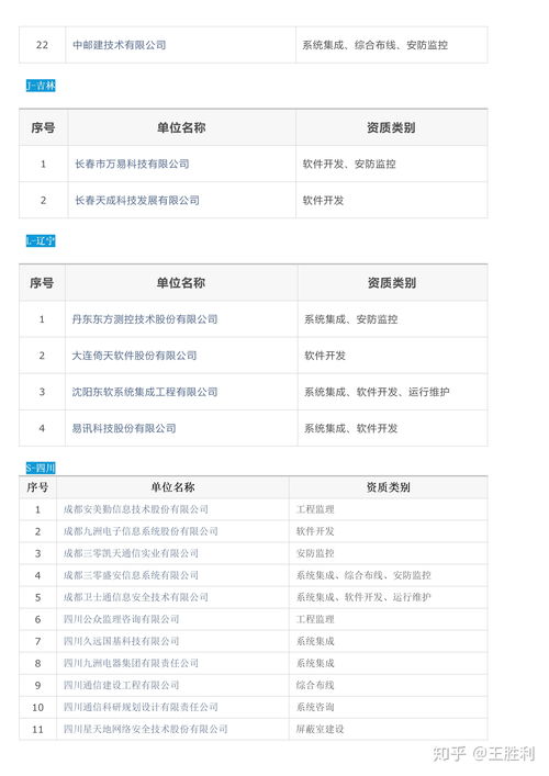 全國(guó)涉密信息系統(tǒng)集成甲級(jí)資質(zhì)單位名錄及服務(wù)概述