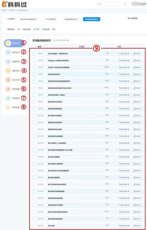 信息系統(tǒng)集成服務(wù) 系統(tǒng)集成項(xiàng)目管理工程師的核心領(lǐng)域