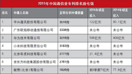5G與AI創新 OPPO引領中國企業走向世界舞臺