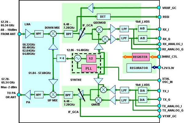 5G通信技術深度解析 毫米波技術如何實現比4G快十倍？