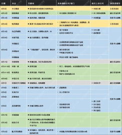 國資委密集調研央企技術研發，核心技術創新迎來新契機