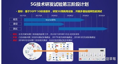 第六代移動通信技術 概念、研發與未來展望